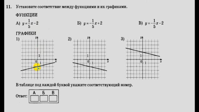 КАК РЕШАТЬ 11 ЗАДАНИЕ ОГЭ ПО МАТЕМАТИКЕ? Линейная функция.