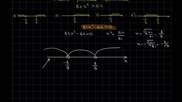 Неравенство 81x^2 больше 64