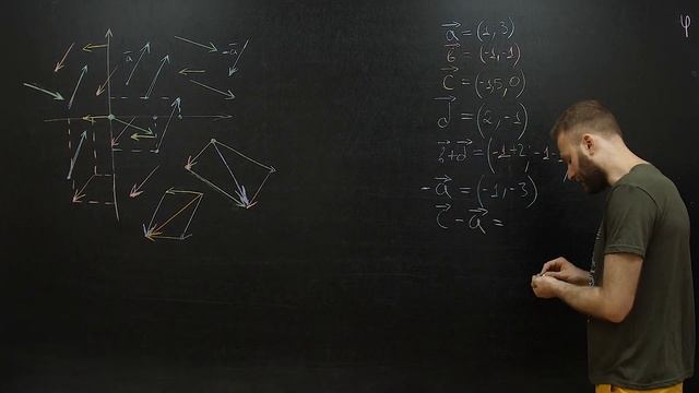 Вектора. Что нужно знать про вектор, когда идешь на первый курс.