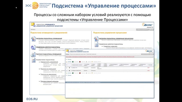 Бизнес-процессы и система "ДЕЛО"