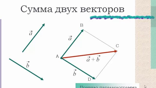 Сложение и вычитание векторов