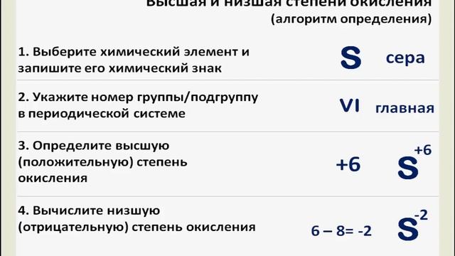 Степень окисления