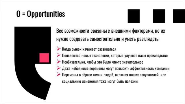SWOT Анализ