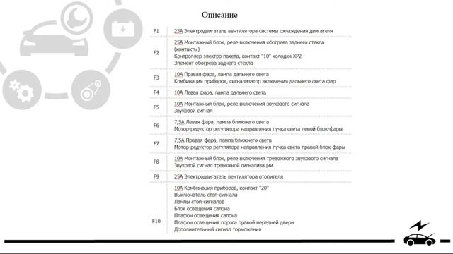 Предохранители и реле Лада Приора со схемами и обозначением элементов