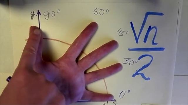 Как Легко запомнить значение Синуса и Косинуса. Тригонометрия на пальцах.