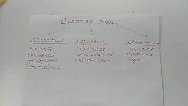 основные свойства ткани
