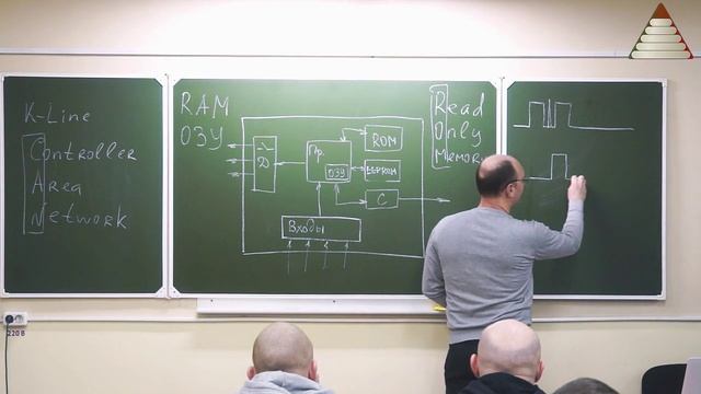 ПРАКТИК_17_Электронные блоки управления изнутри