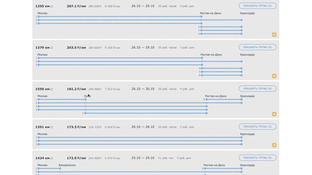 Как пользоваться сервисом «Цепочки грузов»