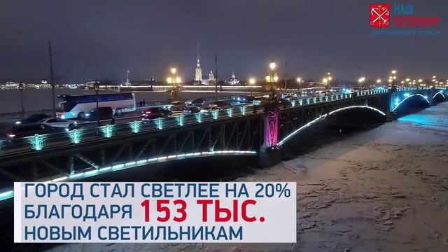 Достижения и успехи Петербурга