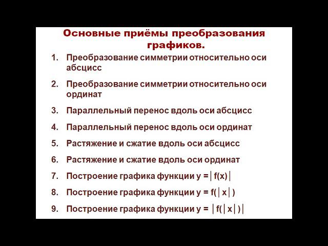 Преобразование графиков.  часть 1.
