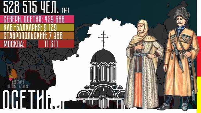 все народы России часть 1