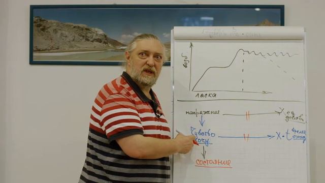 Алексей Васильевич Капранов - Мужчина и женщина (2020) - Лекция 4