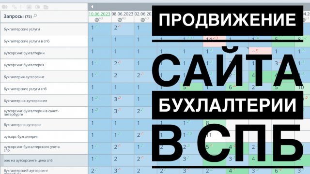 Продвижение сайта бухгалтерии в СПб | SEO продвижение сайтов
