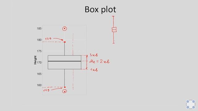 Основы статистики. Анатолий Карпов. Институт биоинформатики. Часть 1