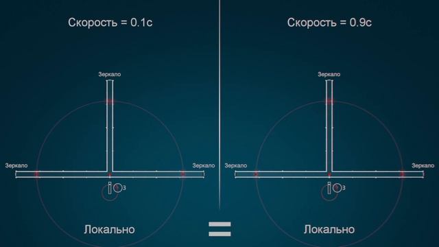 Лучшее наглядное объяснение Теории Относительности. Замедление времени и Лоренцево сокращение.