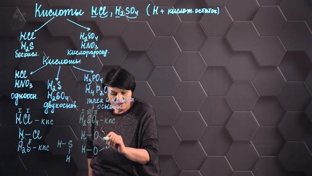 Кислоты. 8 класс.