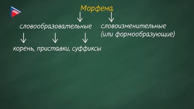 6 класс - Русский язык - Морфемика и орфография. Морфемный состав слова.