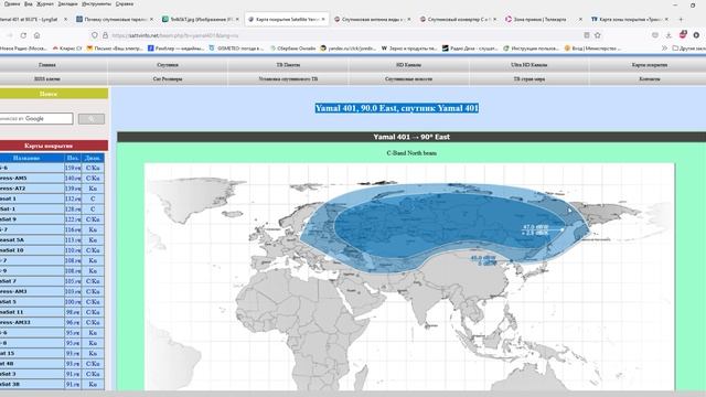 Спутниковое телевидение от начинающего пользователя