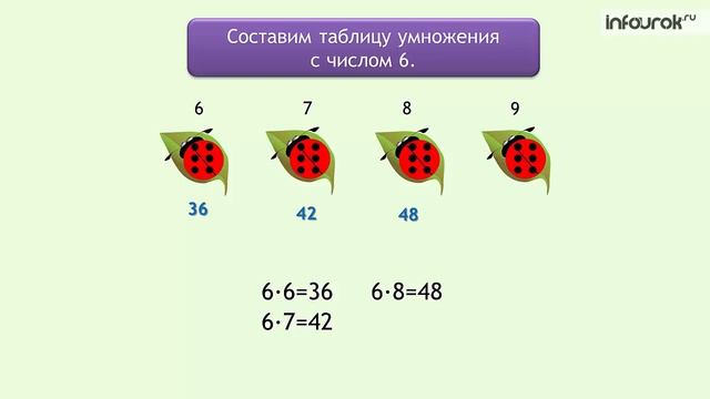 М. 3 кл "Умножение числа 6 и соответствующие случаи деления"