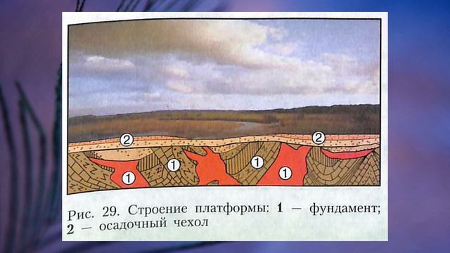 §22 "Рельеф- тектоническая основа", География 8 класс, Полярная звезда