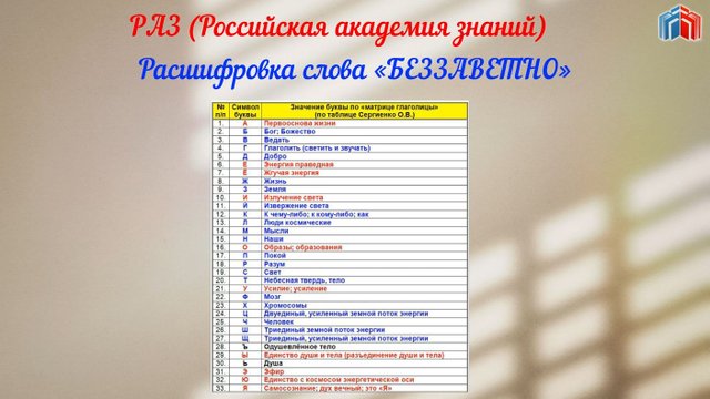 Расшифровка слова БЕЗЗАВЕТНО