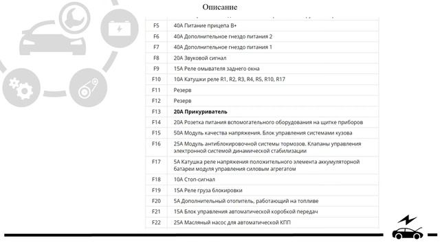 Предохранители и реле Форд Транзит 8 с описанием назначения и схемами блоков.