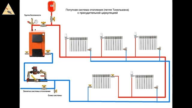 Двухтрубная и попутная система отопления (петля Тихельмана)