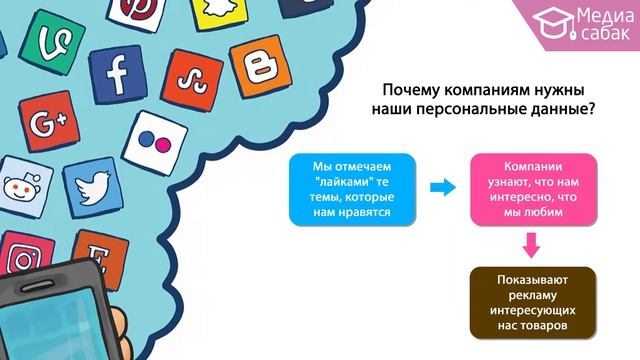 Урок для 5-6 кл. Инфографика: Урок #7. Безопасность в сети