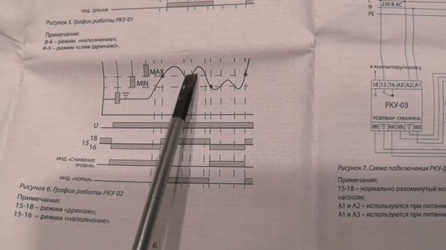 Реле контроля уровня воды РКУ-02