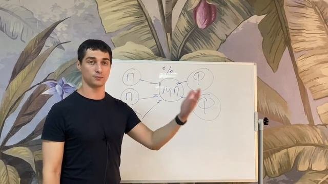Свое родное - россельхозбанк разработал маркетплейс ферверских товаров. Разбираем логику работы