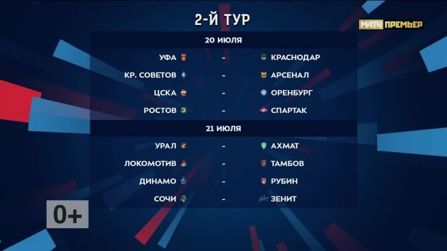 Российская премьер-лига. Обзор второго тура