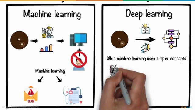 What is Artificial Intelligence? | Artificial Intelligence In 5 Minutes | AI Explained | Simplilear