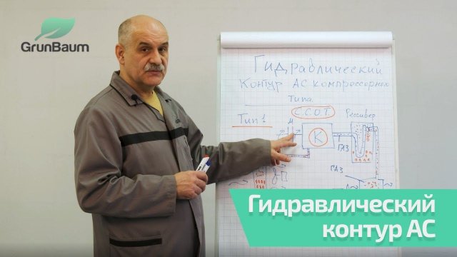 7/11. Гидравлический контур AC