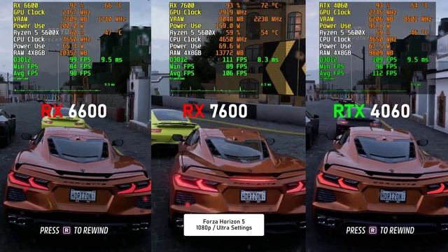 AMD RX 6600 vs RX 7600 vs RTX 4060 - 10 Games Tested