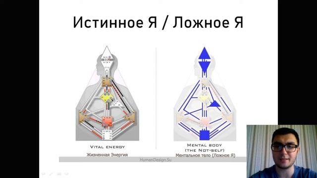 Здоровье. Влияние Ложного Я.  Дизайн Человека