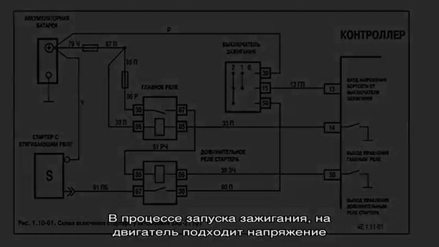 Разбираемся где у ваз 2110 находится реле стартера и есть ли оно в принципе?