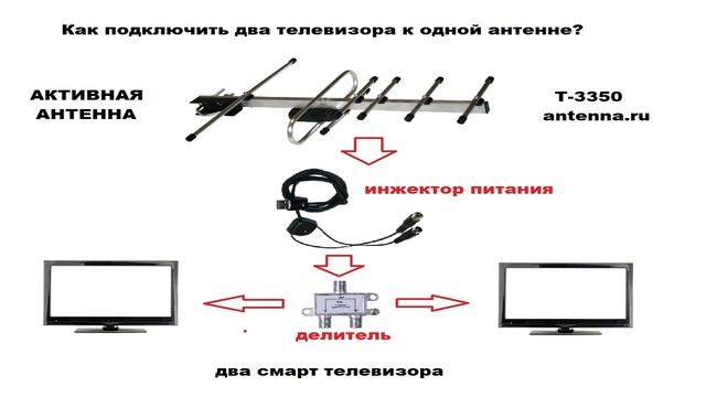 Как подключить два, три и более телевизора к одной активной антенне