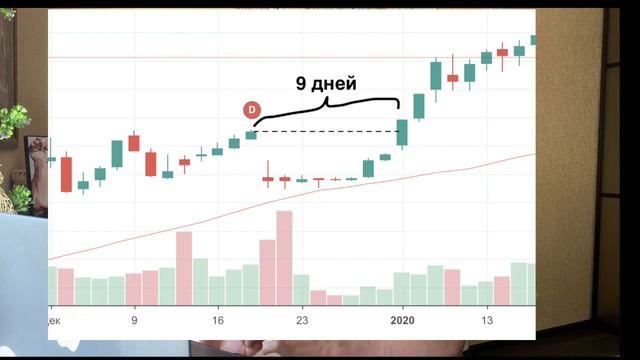 Дивидендный гэп, оптимальный день покупки, отсечка, экс-дата.