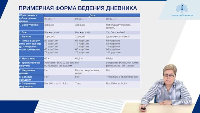 Самоконтроль занимающихся физическими упражнениями и спортом