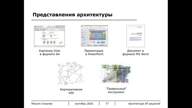 Описание архитектуры ИТ-решений / Мастерская проектирования ИТ-решений