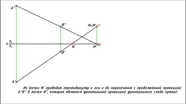 Следы прямой