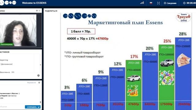 ESSENS Презентация.  Нина Пономарева