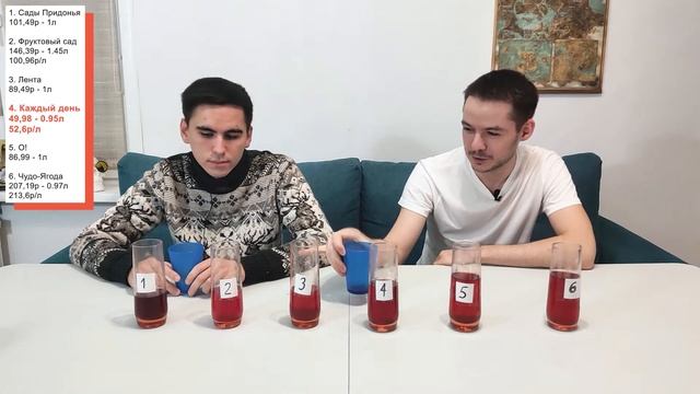 Какой МОРС окажется самым ЛУЧШИМ? Обзор морсов [Рейтинг вслепую]