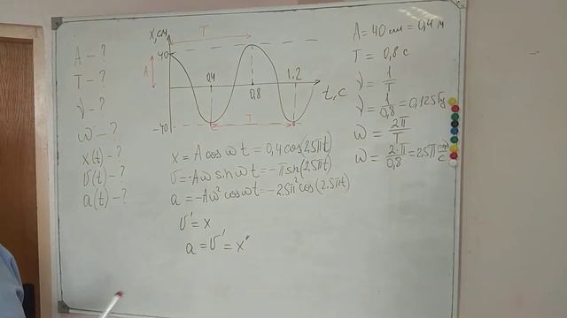 Известна зависимость координаты колеблющегося тела от времени. Необходимо определить амплитуду...