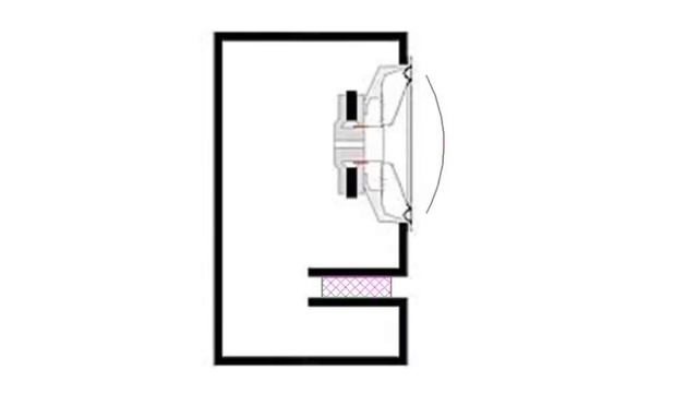 Фазоинвертор. Как это работает? (Бас без секретов!)