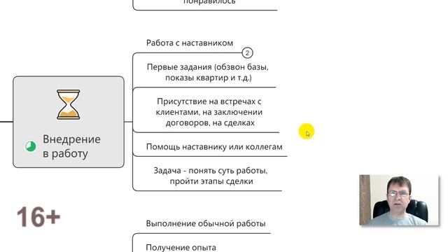 Как стать успешным риэлтором с нуля? Наглядная схема.
