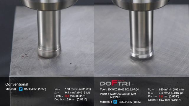 DoFeedTri - High feed milling cutters with six cutting edge inserts