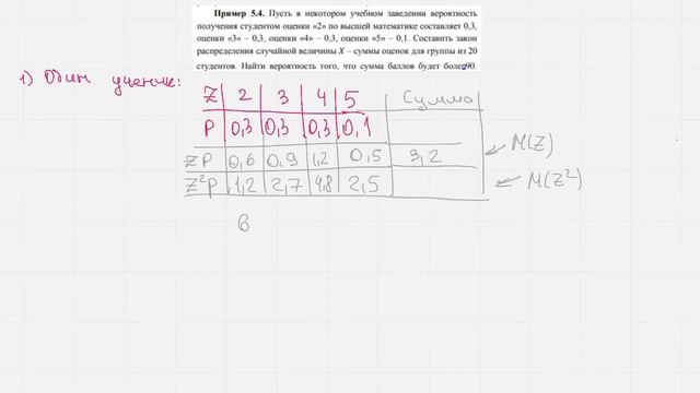 Теорема Ляпунова (Центральная предельная теорема)