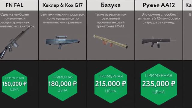 Самое Дорогое Оружие Сравнение Цен