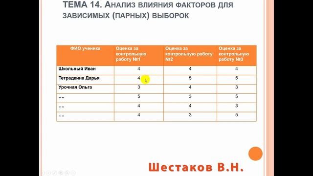 ЗАВИСИМЫЕ ВЫБОРКИ  _ АНАЛИЗ ДАННЫХ #14